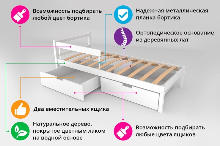 Кровать-домик детская мини Skogen белый-мятный в Салехарде - изображение 1