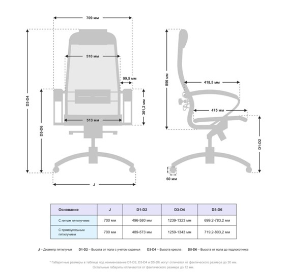 Компьютерное кресло Samurai S-1.041 MPES Белый в Салехарде - изображение 4