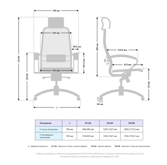 Компьютерное кресло Samurai S-2.041 MPES Темно-Коричневый в Надыме - изображение 4