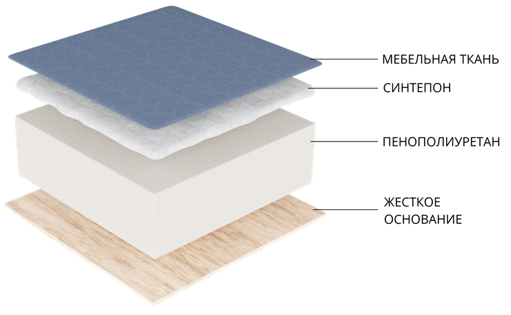 Раскладной кухонный диван Деметра, Белый (экокожа) в Салехарде - изображение 6