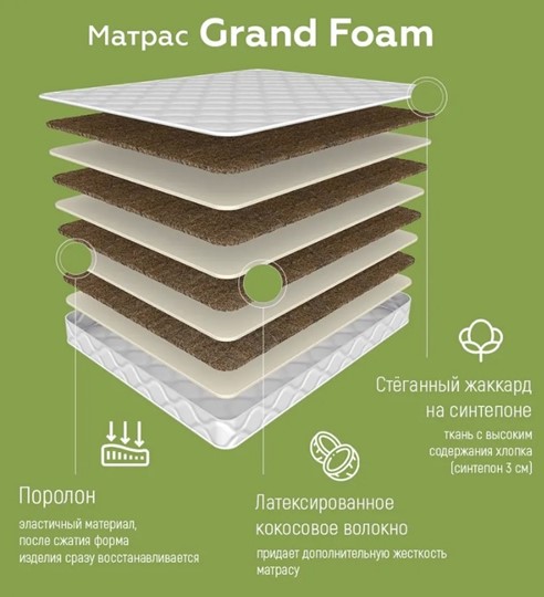 Беспружинный матрас Grand Foam 19 в Салехарде - изображение 1