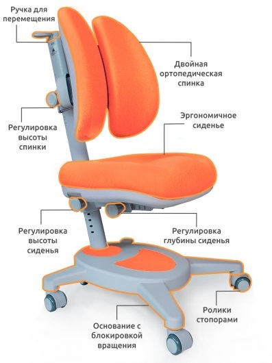 Кресло растущее Mealux Onyx Duo, Персиковый в Лабытнанги - изображение 2